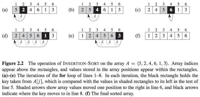 A worked example from a textbook
